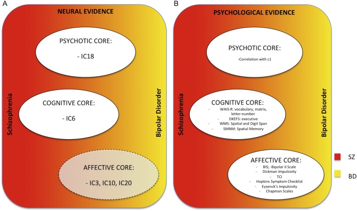 Schizophrenia and bipolar disorder | deemag and chest clinic